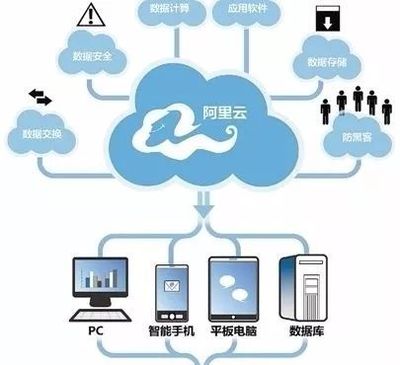 阿里巴巴觸角伸向化工行業 智能制造與云采購箭在弦上，云計算裝備技術服務賦能產業升級