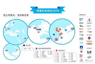 2018 MWC重磅來襲 從杭州到歐洲，阿里云驚艷全球，中國科技獨領風騷