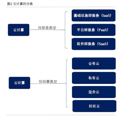 云計算深度解析 技術、裝備與服務全景透視