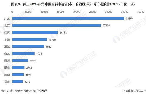 2021年全球云計算技術(shù)市場競爭格局分析 專利分散與技術(shù)深化